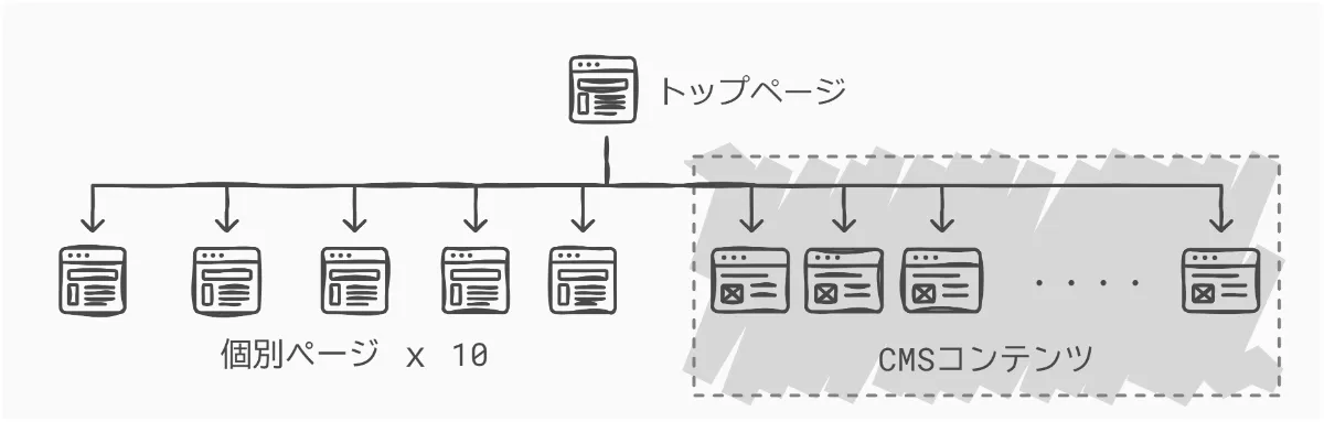 Web制作(ホームページ制作) さくプロHP | プレミアム・プラン